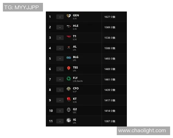 esports最新数据LNG战队在英雄联盟配合排行榜中荣登第八名展现强大团队实力