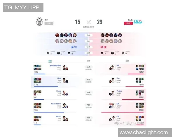 esports数据英雄联盟赛事经验排行榜揭晓BLG荣登第五名引发热议